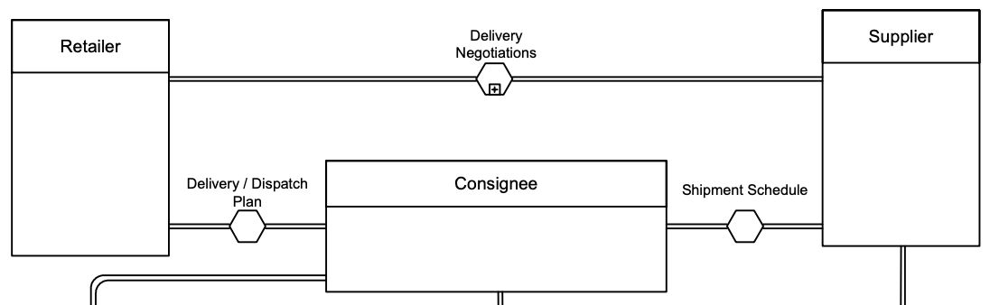 BPMN Activity