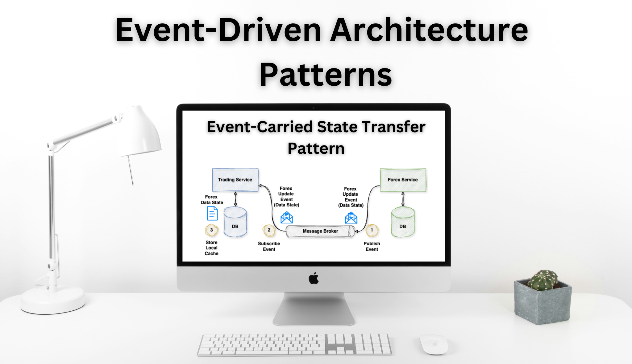 The Event-Carried State Transfer (ECST) Pattern